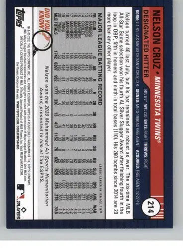 Baseball card back with original gloss from Topps Big League 2021 Nelson Cruz Twins