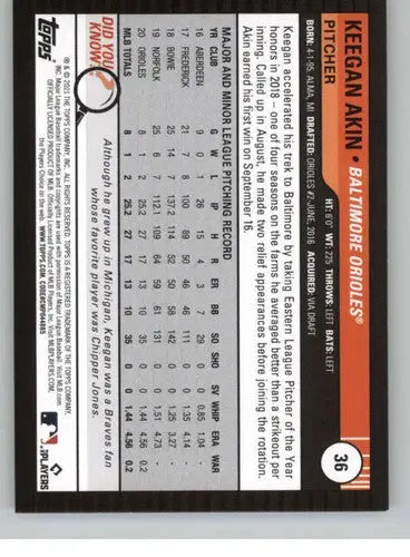 Original gloss Keegan Akin baseball card from Topps Big League 2021 Rookie series
