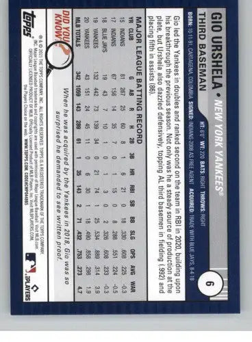 2021 Topps Big League Gio Urshela baseball card back showing original gloss and sports cards