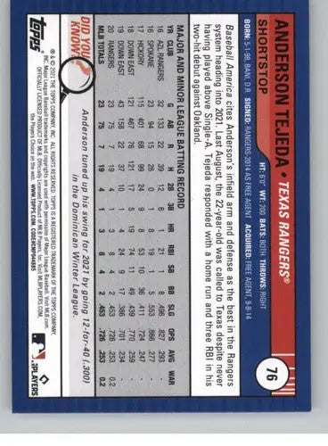 Anderson Tejeda baseball card from Topps Big League 2021 Rookie Rangers ID 42527