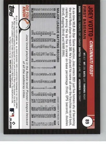 Original gloss 2021 Topps Big League Joey Votto Reds baseball card NM-MT
