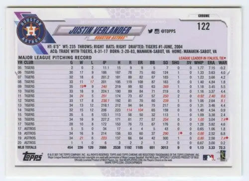 Justin Verlander baseball card from 2021 Topps Chrome with original gloss and sports cards