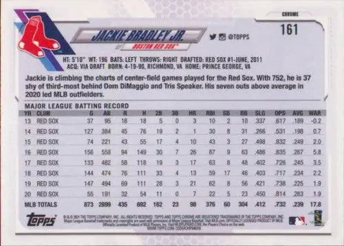 Baseball card back showing original gloss for 2021 Topps Chrome Jackie Bradley Jr. NM-MT Red Sox