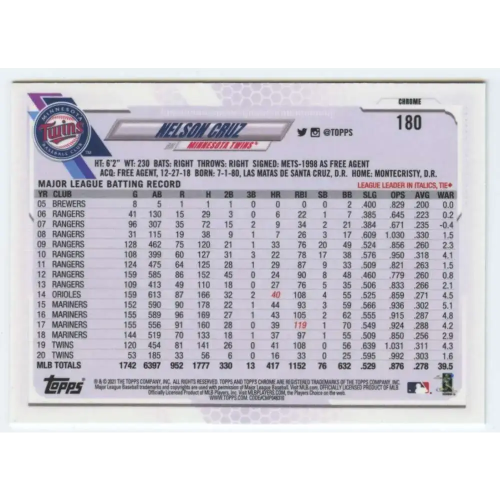 2021 Topps Chrome #180 Nelson Cruz NM-MT Minnesota Twins Baseball Card - Baseball Card Single