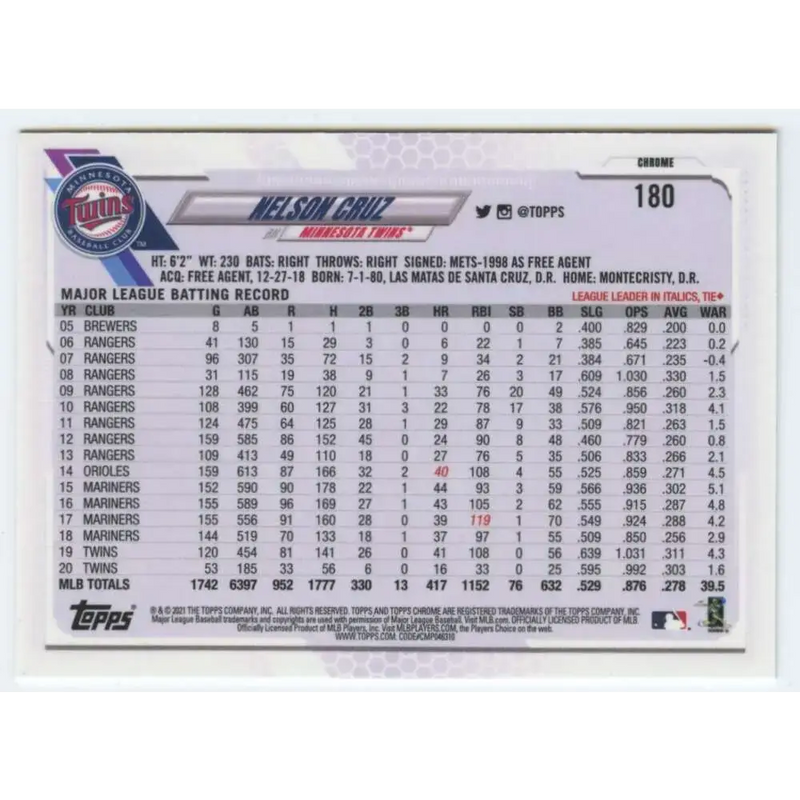 2021 Topps Chrome #180 Nelson Cruz NM-MT Minnesota Twins Baseball Card - Baseball Card Single