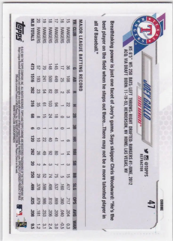 Baseball trading card featuring Joey Gallo Texas Rangers Topps Chrome Sepia parallel