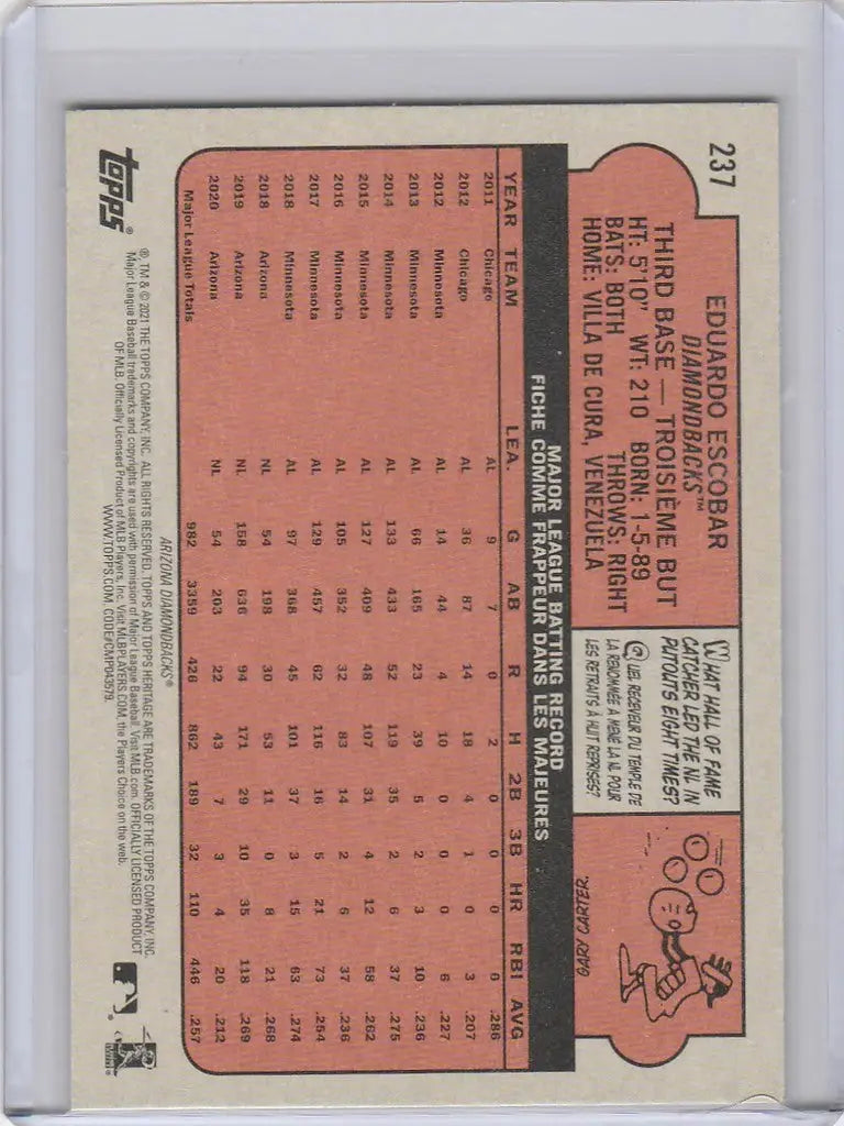 Baseball trading card of Eduardo Escobar Arizona Diamondbacks with player stats and info