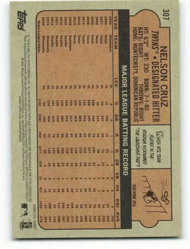 Baseball card back featuring Nelson Cruz from 2021 Topps Heritage with original gloss