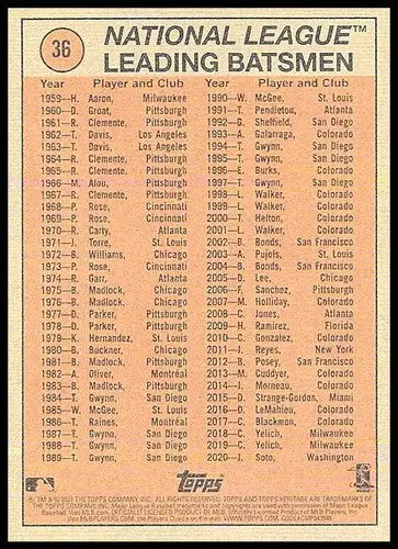Baseball card back with National League leading batsmen featuring Juan Soto from Topps Heritage