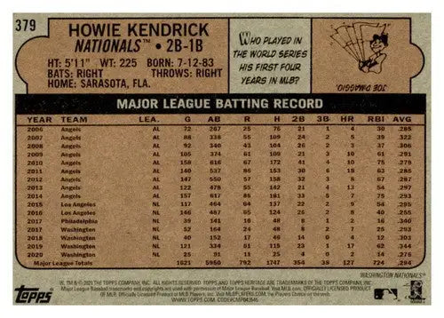 2021 Topps Heritage Howie Kendrick baseball card with original gloss for Nationals collection