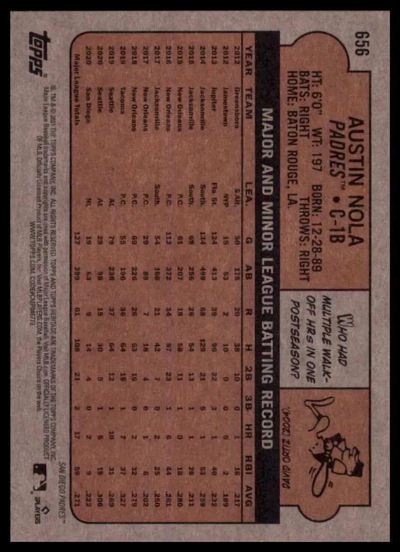 2021 Topps Heritage Austin Nola 656 San Diego Padres NM - Baseball Card Single