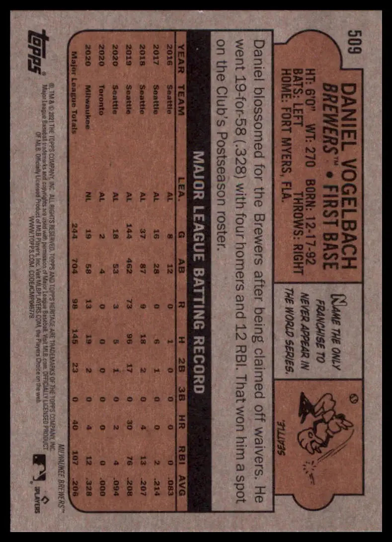 2021 Topps Heritage Daniel Vogelbach 509 Milwaukee Brewers NM - Baseball Card Single