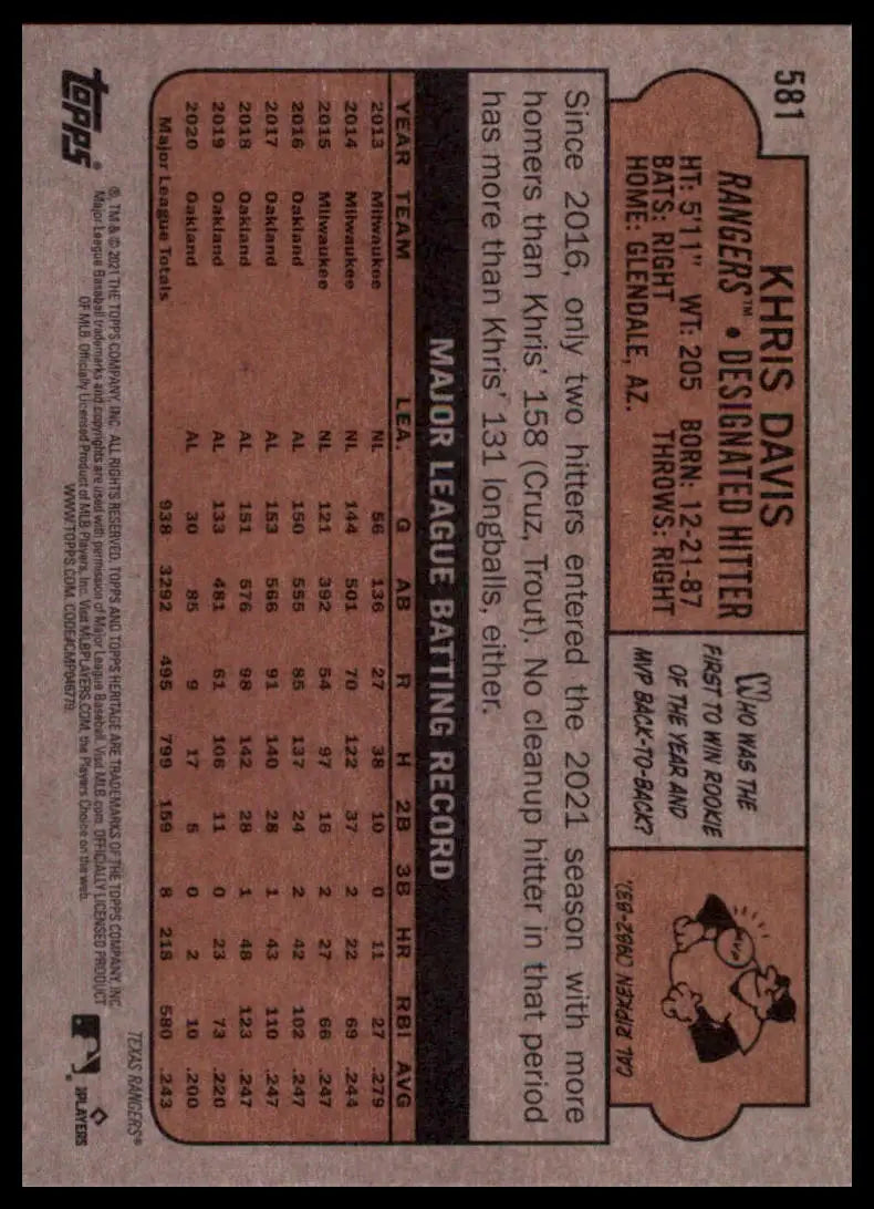 2021 Topps Heritage Khris Davis 581 Texas Rangers NM