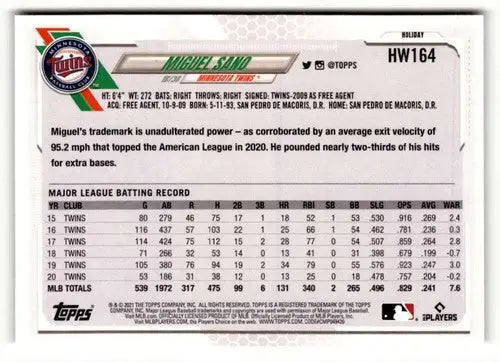 Baseball card back featuring original gloss for HW164 Miguel Sano from Topps Holiday 2021
