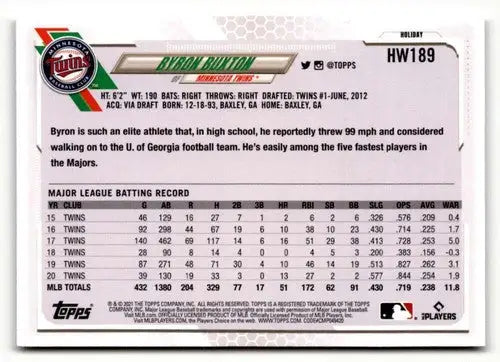2021 Topps Holiday HW189 Byron Buxton baseball card displayed in product ID 50292