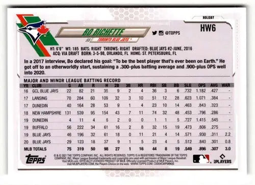 Original gloss HW6 Bo Bichette baseball card from 2021 Topps Holiday series