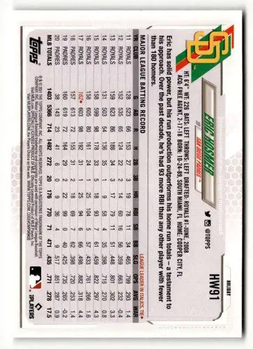 2021 Topps Holiday #HW91 Eric Hosmer NrMt-Mt ID:50325 - Baseball Card Single