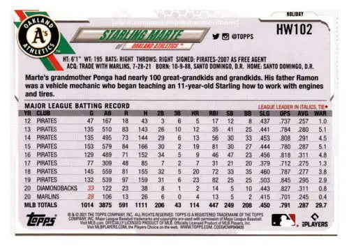 Baseball card back with original gloss from 2021 Topps Holiday Mega Box featuring Starling Marte