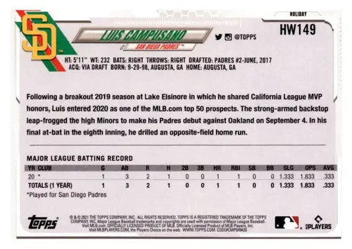 Baseball card back featuring original gloss from 2021 Topps Holiday Mega Box Luis Campusano Rookie Padres