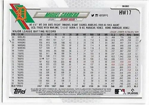 2021 Topps Holiday Baseball Card Back with Original Gloss Featuring Simply Sandoval Miguel Cabrera Tigers