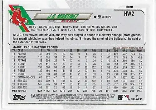 2021 Topps Holiday Mega Box #HW2 J.D. Martinez NM-MT Red Sox - Baseball Card Box