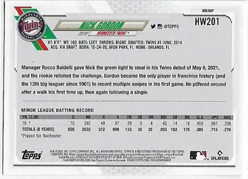 Baseball card back featuring original gloss from 2021 Topps Holiday Mega Box Simply Sandoval Rookie Twins