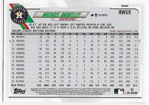 Baseball card with player statistics from 2021 Topps Holiday Mega Box featuring Michael Brantley