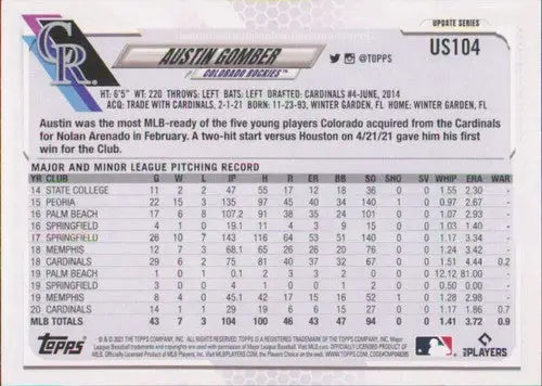 Baseball card back with original gloss from 2021 Topps Update US104 Simply Sandoval Rockies cards typically sell
