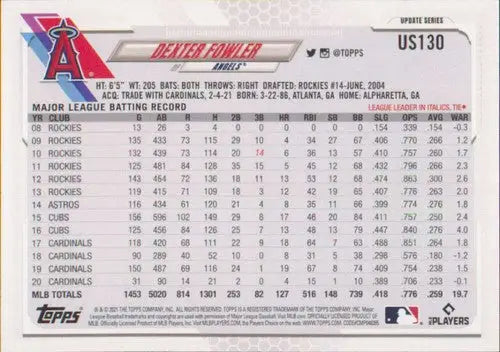 2021 Topps Update Dexter Fowler baseball card with original gloss featuring Dexter Fowler