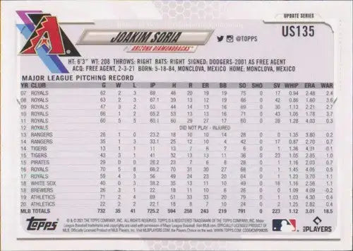 2021 Topps Update #US135 Joakim Soria NM-MT Diamondbacks - Baseball Card Single