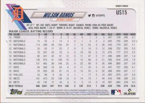 Baseball card back featuring original gloss for 2021 Topps Update Simply Sandoval Wilson Ramos Tigers