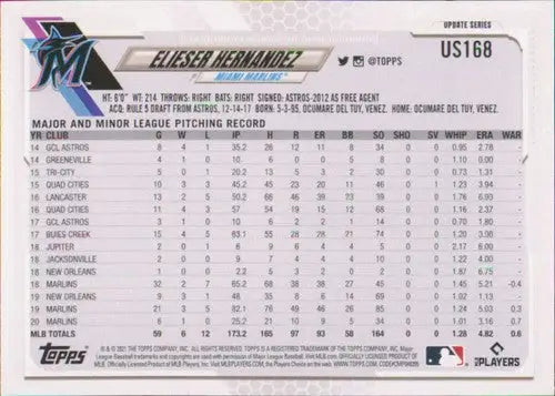 Baseball card statistics from 2021 Topps Update featuring Elieser Hernandez Marlins
