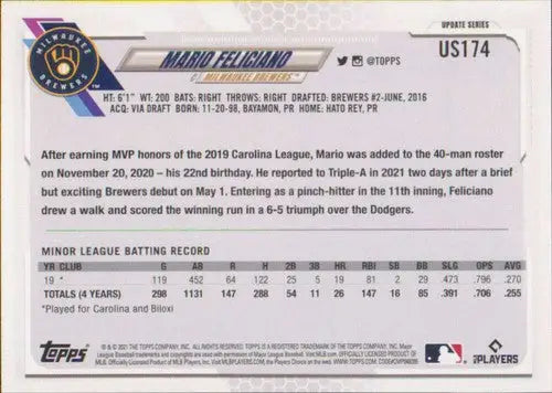 2021 Topps Update Mario Feliciano baseball card with original gloss, usually sells well