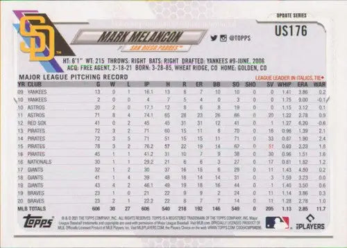 2021 Topps Update Mark Melancon baseball card with original gloss Padres NM-MT