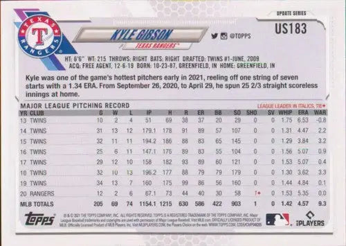 Baseball card back with original gloss for 2021 Topps Update Simply Sandoval Kyle Gibson NM-MT Rangers