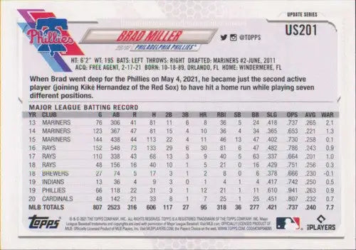 Original gloss 2021 Topps Update Brad Miller baseball card featuring Brad Miller and Phillies