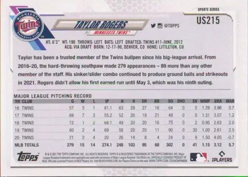 Baseball card back featuring 2021 Topps Update Taylor Rogers NM-MT Twins with original gloss
