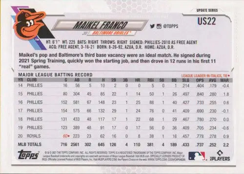 2021 Topps Update #US22 Maikel Franco NM-MT Orioles - Baseball Card Single