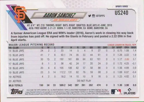 2021 Topps Update Aaron Sanchez baseball card with original gloss from sports cards collection