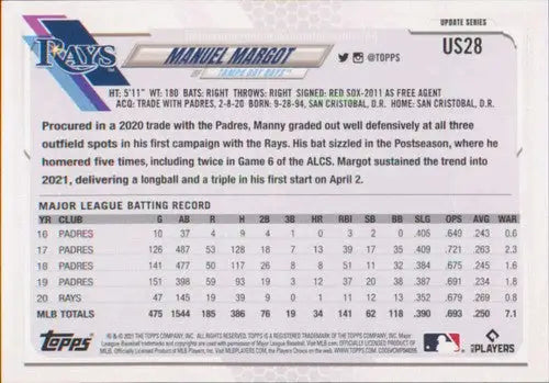 Manuel Margot baseball card from 2021 Topps Update series, ideal for collectors and cards typically sell