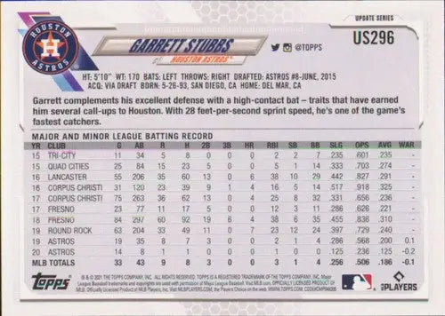 2021 Topps Update #US296 Garrett Stubbs NM-MT Astros - Baseball Card Single