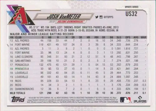 2021 Topps Update Josh VanMeter baseball card with original gloss featuring Simply Sandoval