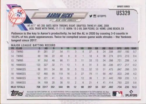 2021 Topps Update Aaron Hicks baseball card with original gloss, NM-MT Yankees collectible
