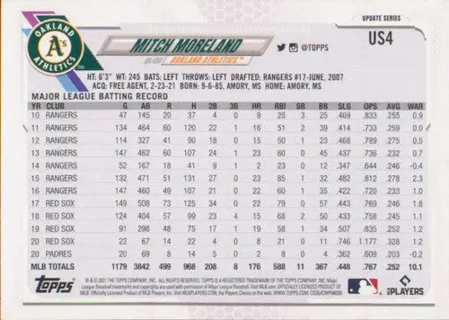 Baseball card back featuring original gloss and sports cards for 2021 Topps Update Mitch Moreland