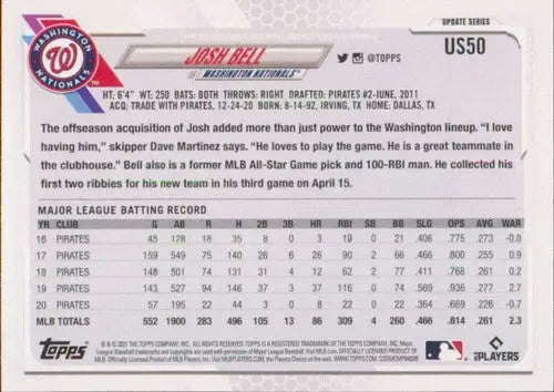 2021 Topps Update Josh Bell baseball card Nationals with original gloss sports cards