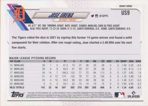Baseball card back with original gloss from 2021 Topps Update featuring Simply Sandoval Jose Urena Tigers