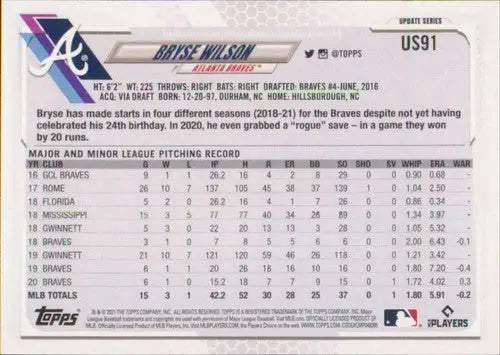 2021 Topps Update Bryse Wilson baseball card with original gloss, ideal as a Simply Sandoval collectible
