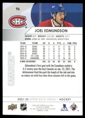 2021 Upper Deck Joel Edmundson #96 Hockey - Hockey Card Single