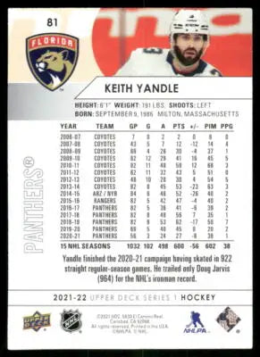 2021 Upper Deck Keith Yandle #81 Hockey - Hockey Card Single