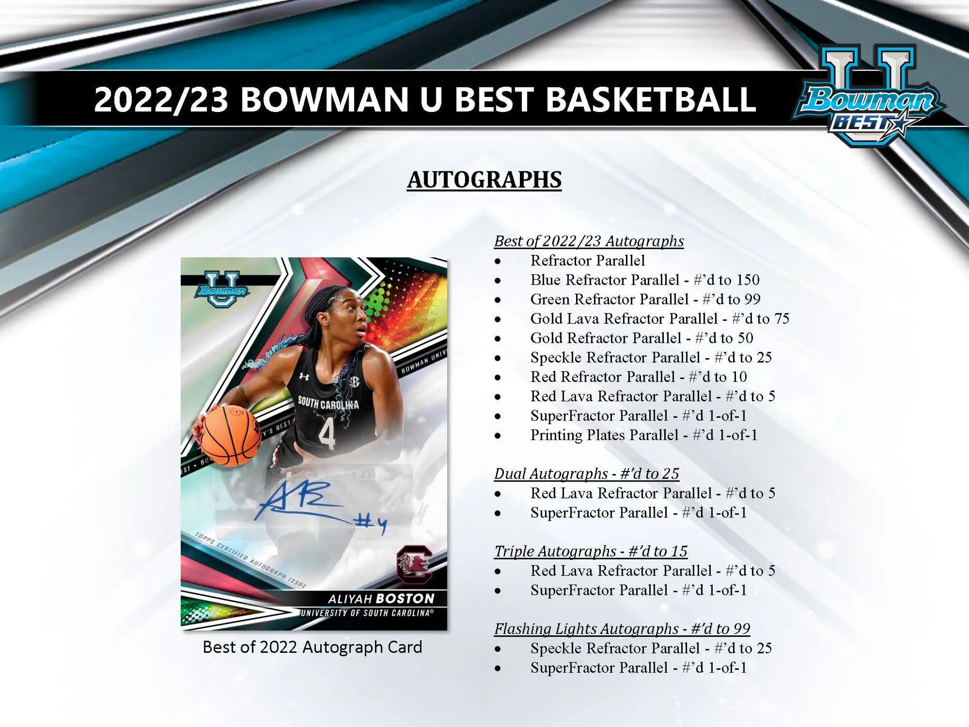 Basketball card information sheet from Bowman Best University Basketball Hobby Box